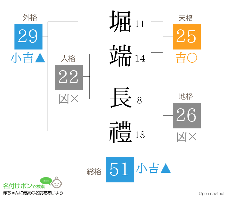 堀端 長禮さんの姓名判断結果