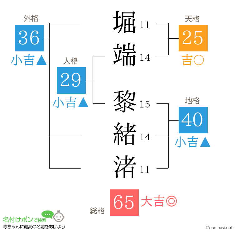 堀端 黎緒渚さんの姓名判断結果