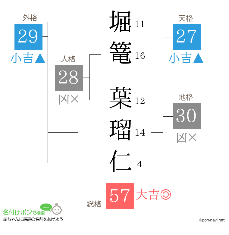 堀篭 葉瑠仁さんの姓名判断結果