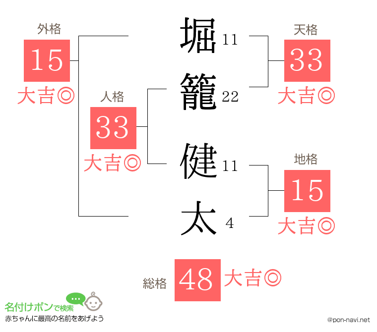 堀籠 健太さんの姓名判断結果