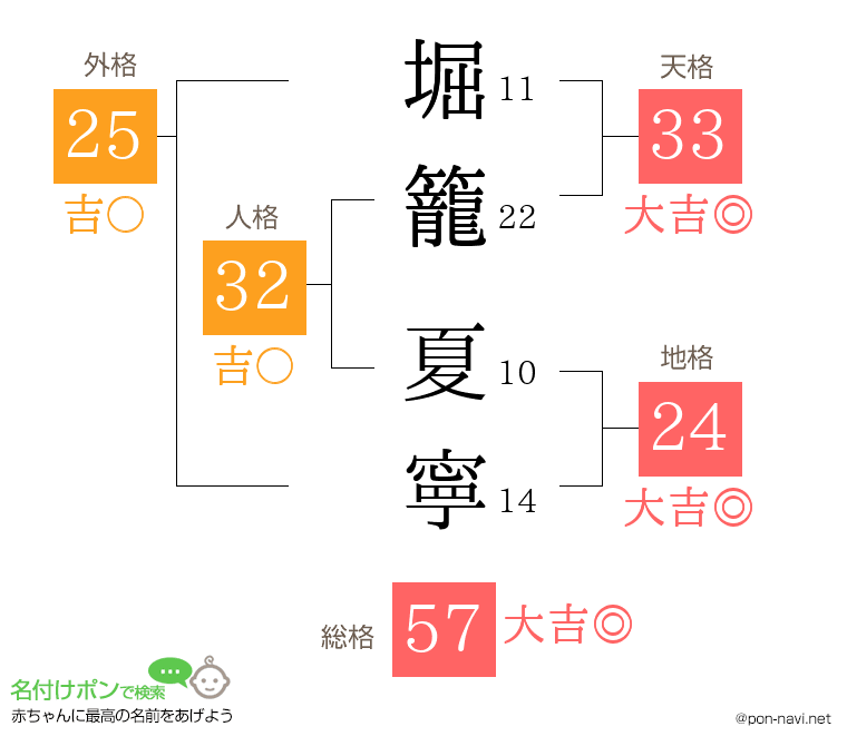 堀籠 夏寧さんの姓名判断結果
