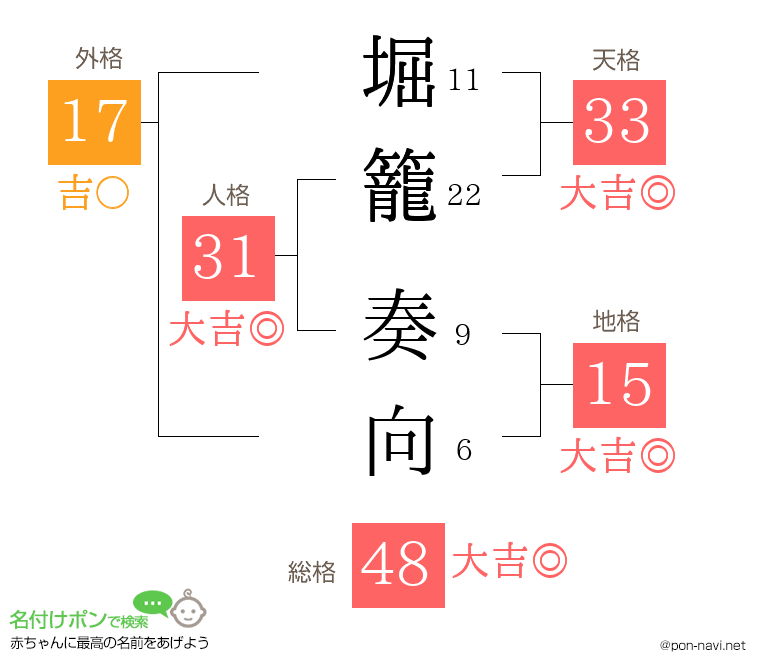 堀籠 奏向さんの姓名判断結果