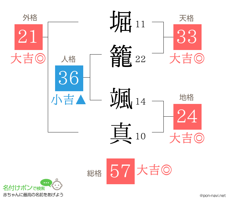 堀籠 颯真さんの姓名判断結果