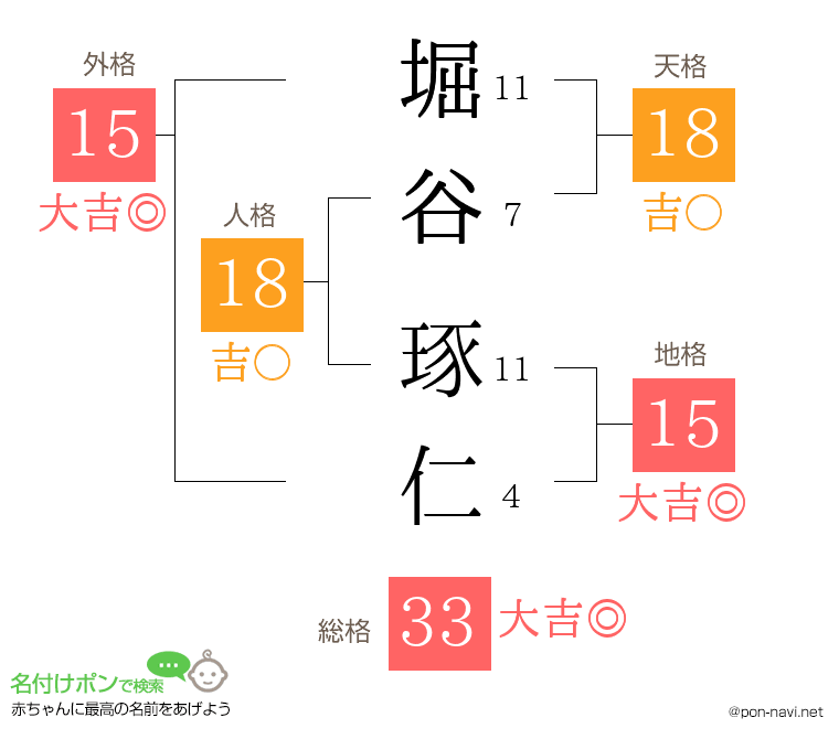 堀谷 琢仁さんの姓名判断結果
