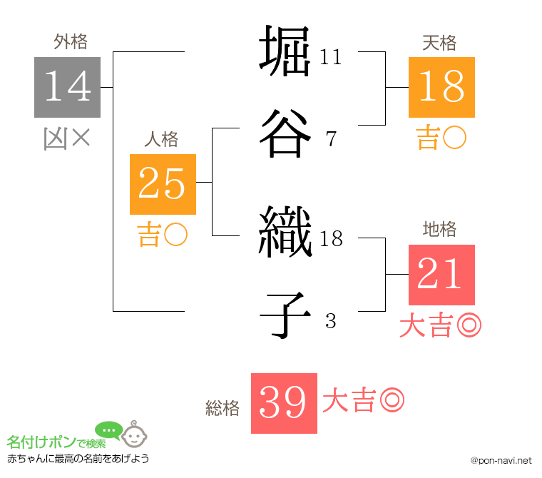 堀谷 織子さんの姓名判断結果
