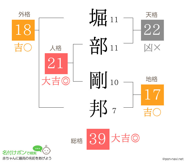 堀部 剛邦さんの姓名判断結果