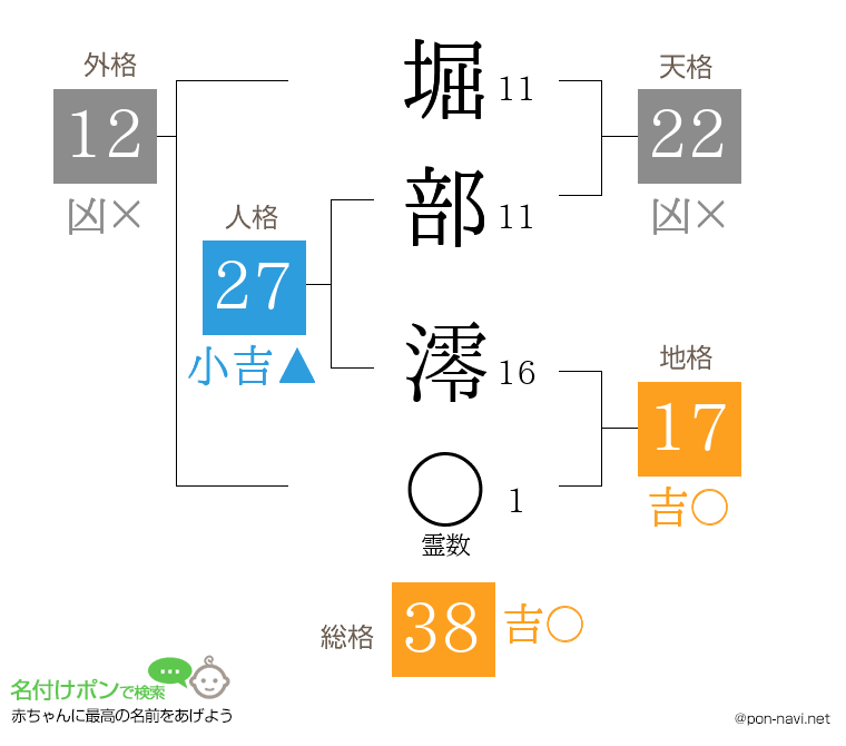 堀部 澪さんの姓名判断結果