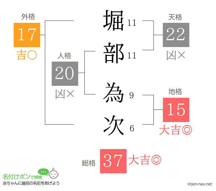 堀部 為次さんの姓名判断結果