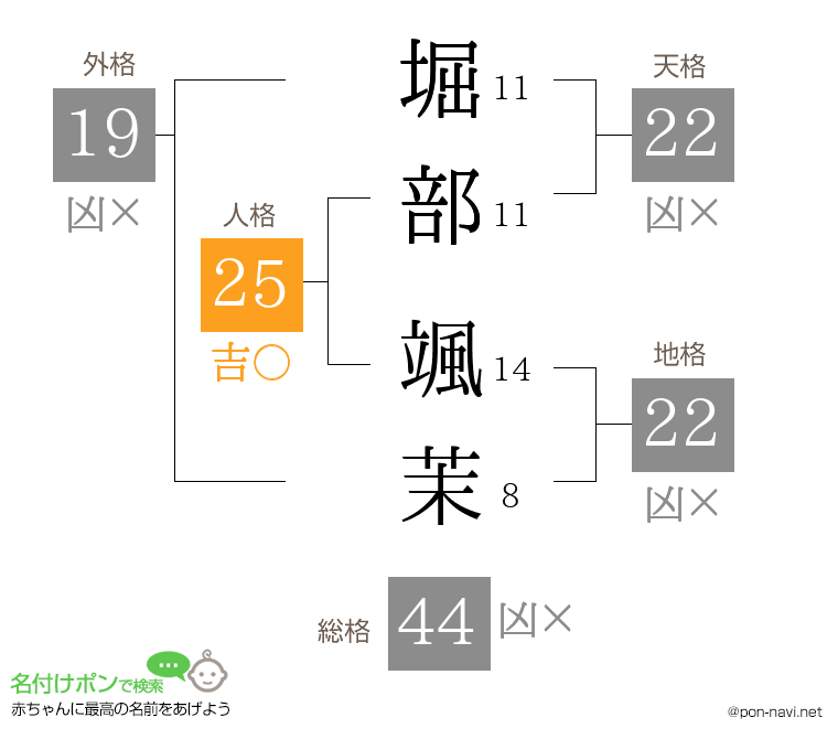 堀部 颯茉さんの姓名判断結果