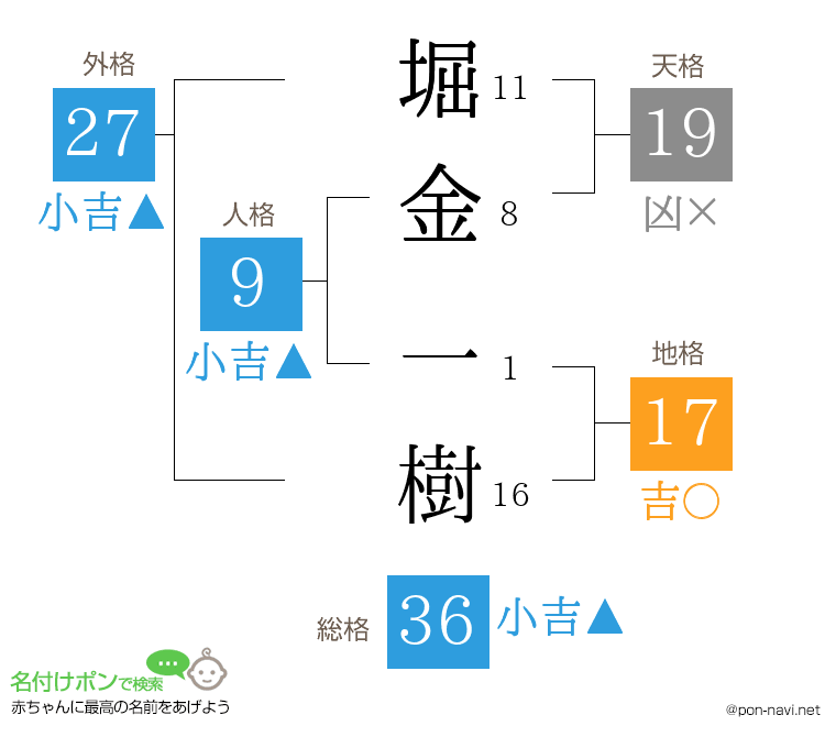 堀金 一樹さんの姓名判断結果