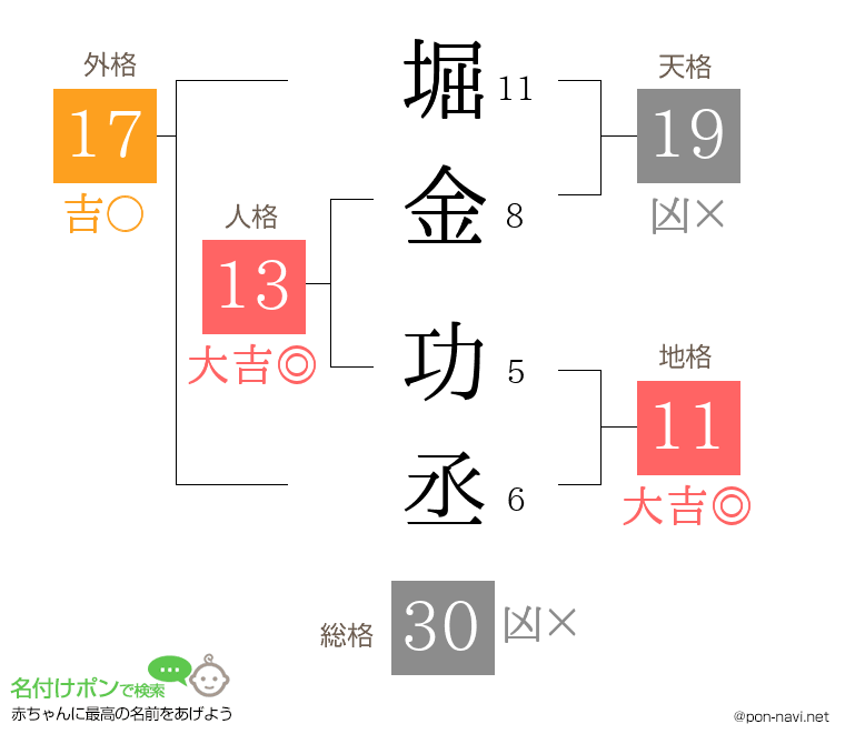 堀金 功丞さんの姓名判断結果
