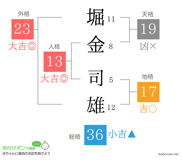 堀金 司雄さんの姓名判断結果