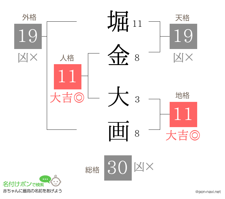 堀金 大画さんの姓名判断結果