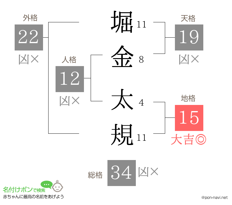 堀金 太規さんの姓名判断結果