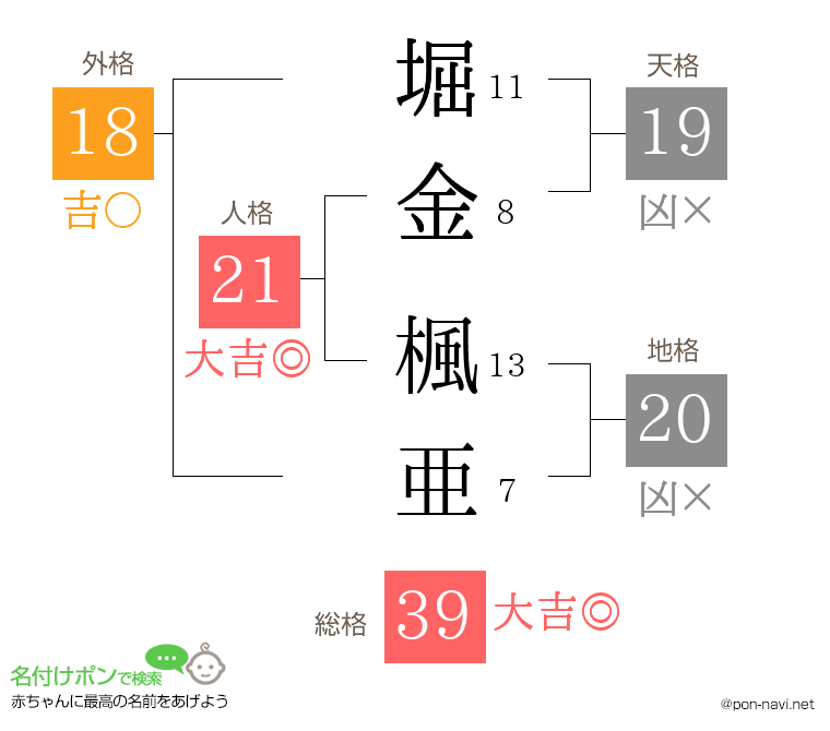 堀金 楓亜さんの姓名判断結果