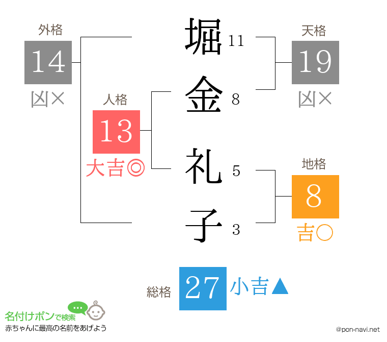堀金 礼子さんの姓名判断結果