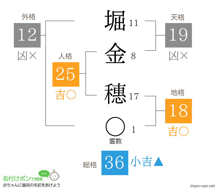 堀金 穗さんの姓名判断結果