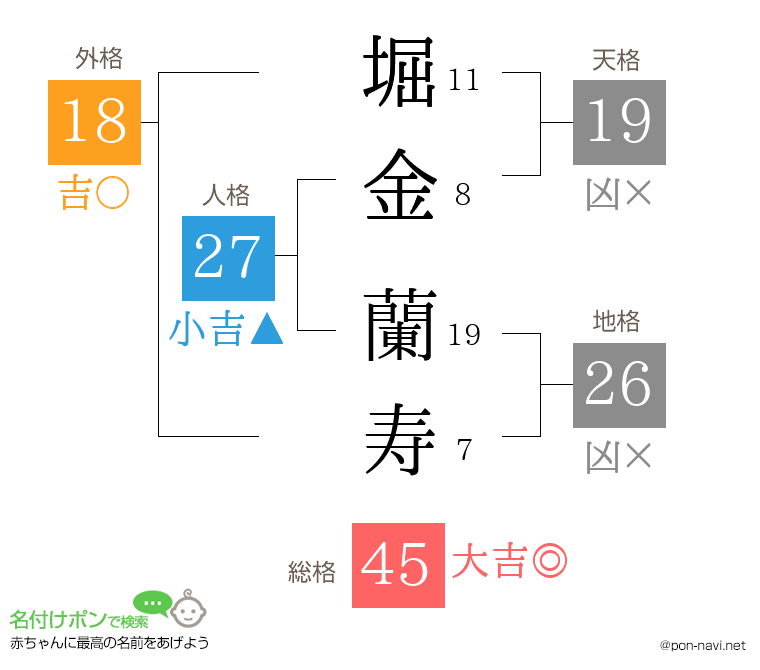 堀金 蘭寿さんの姓名判断結果