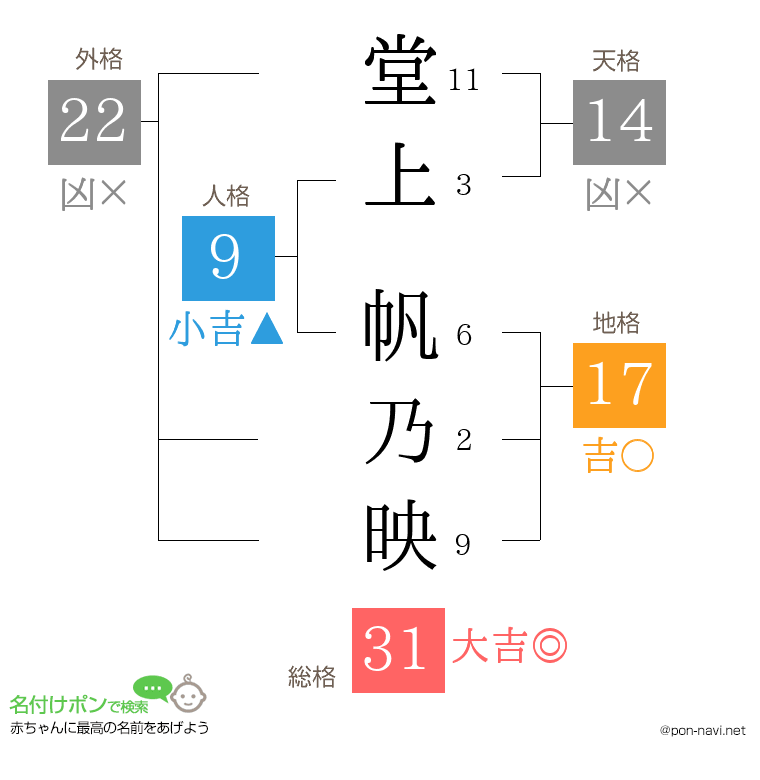 堂上 帆乃映さんの姓名判断結果