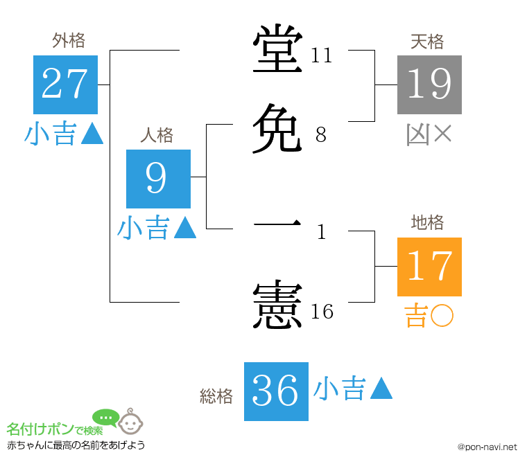堂免 一憲さんの姓名判断結果