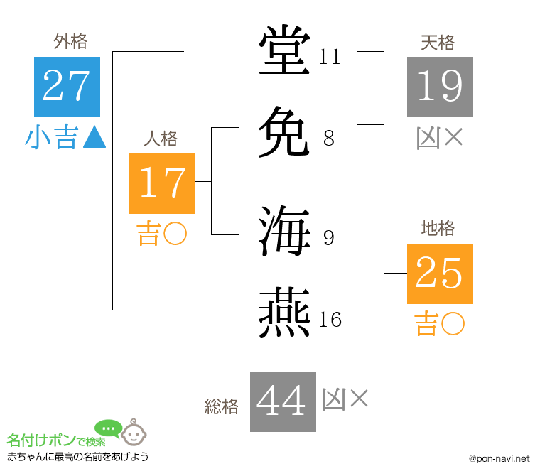 堂免 海燕さんの姓名判断結果