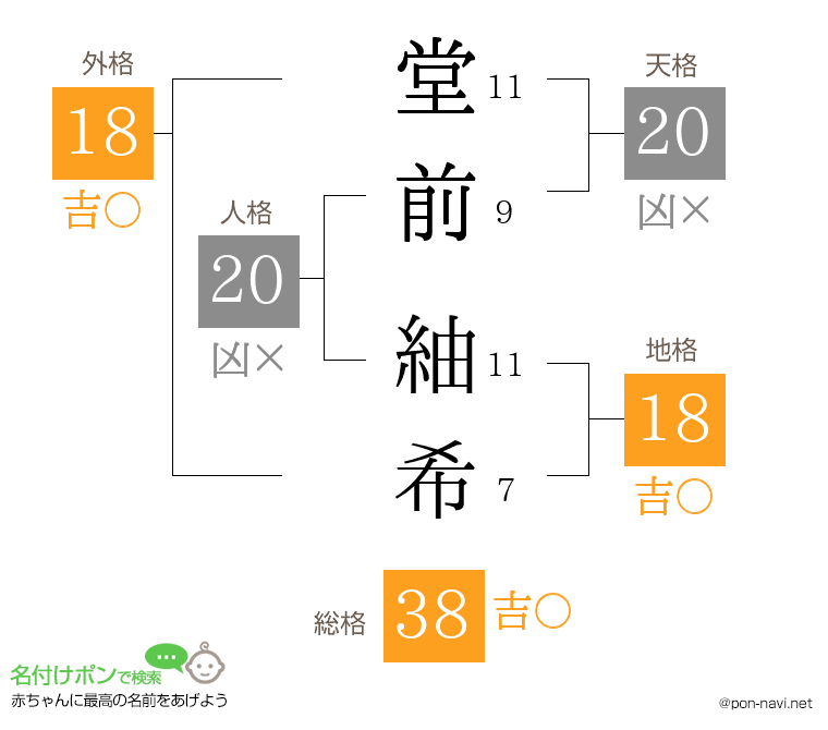 堂前 紬希さんの姓名判断結果