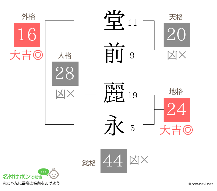 堂前 麗永さんの姓名判断結果