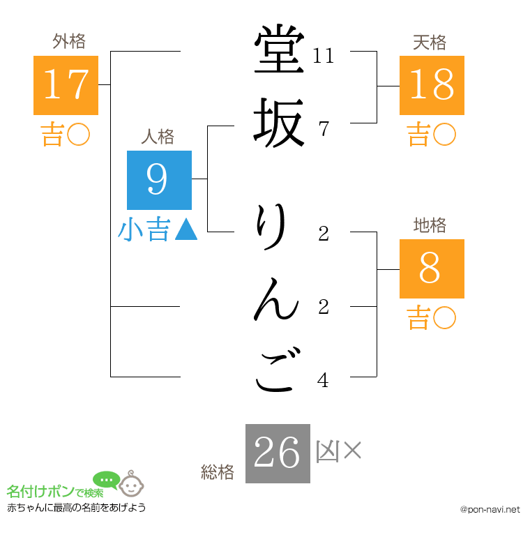 堂坂 りんごさんの姓名判断結果