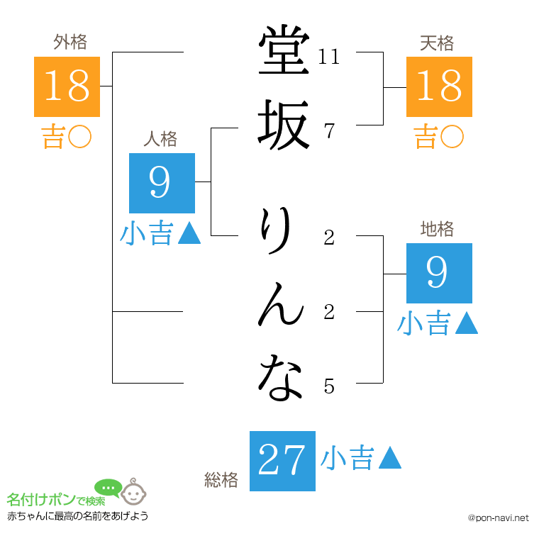 堂坂 りんなさんの姓名判断結果