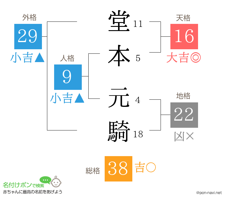 堂本 元騎さんの姓名判断結果