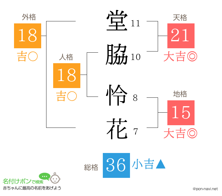 堂脇 怜花さんの姓名判断結果