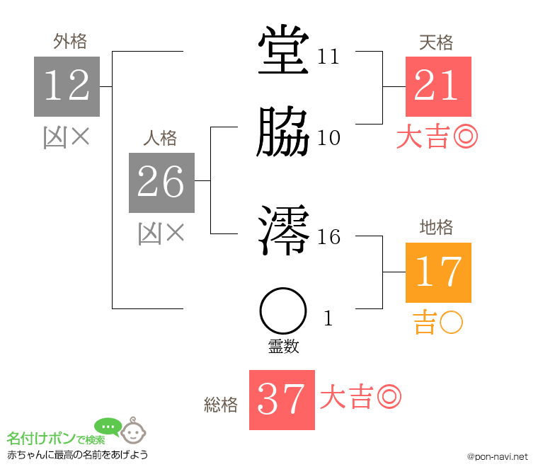堂脇 澪さんの姓名判断結果