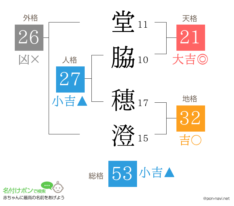 堂脇 穗澄さんの姓名判断結果