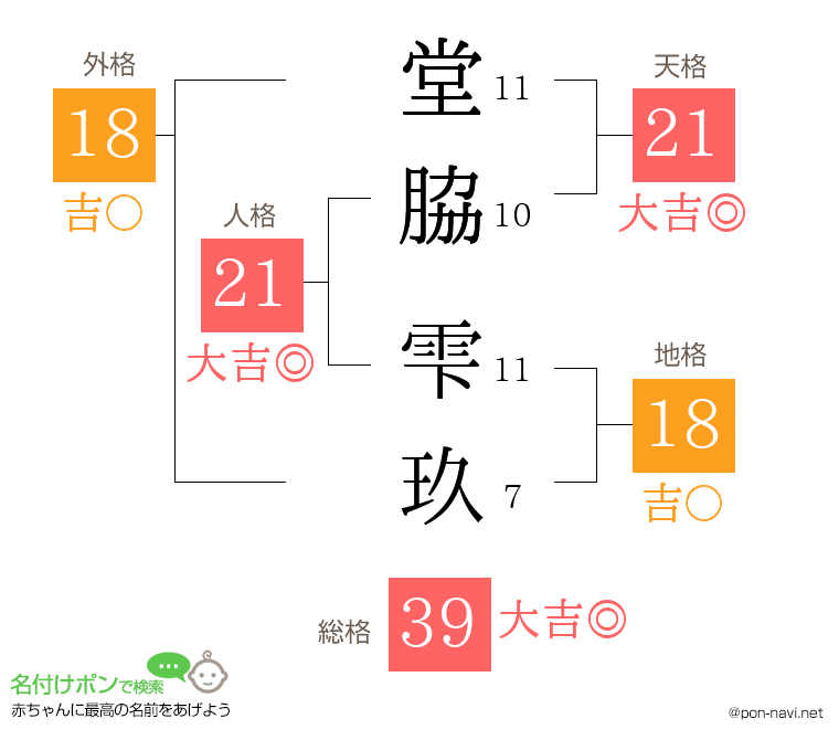 堂脇 雫玖さんの姓名判断結果