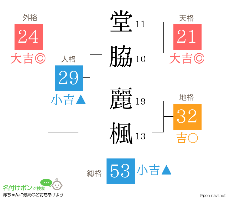 堂脇 麗楓さんの姓名判断結果