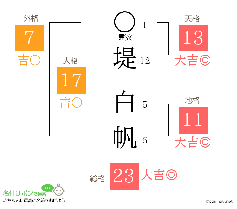 堤 白帆さんの姓名判断結果