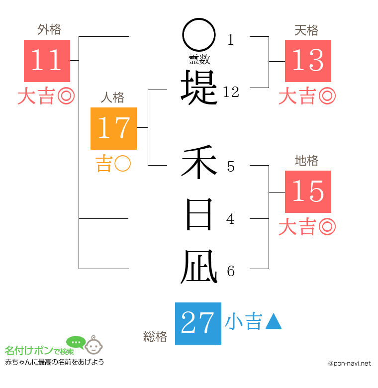 堤 禾日凪さんの姓名判断結果