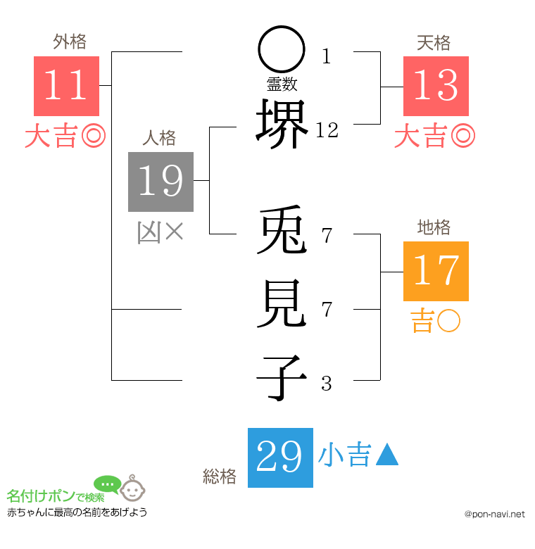 堺 兎見子さんの姓名判断結果