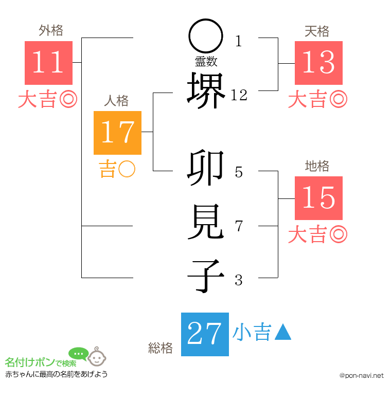 堺 卯見子さんの姓名判断結果