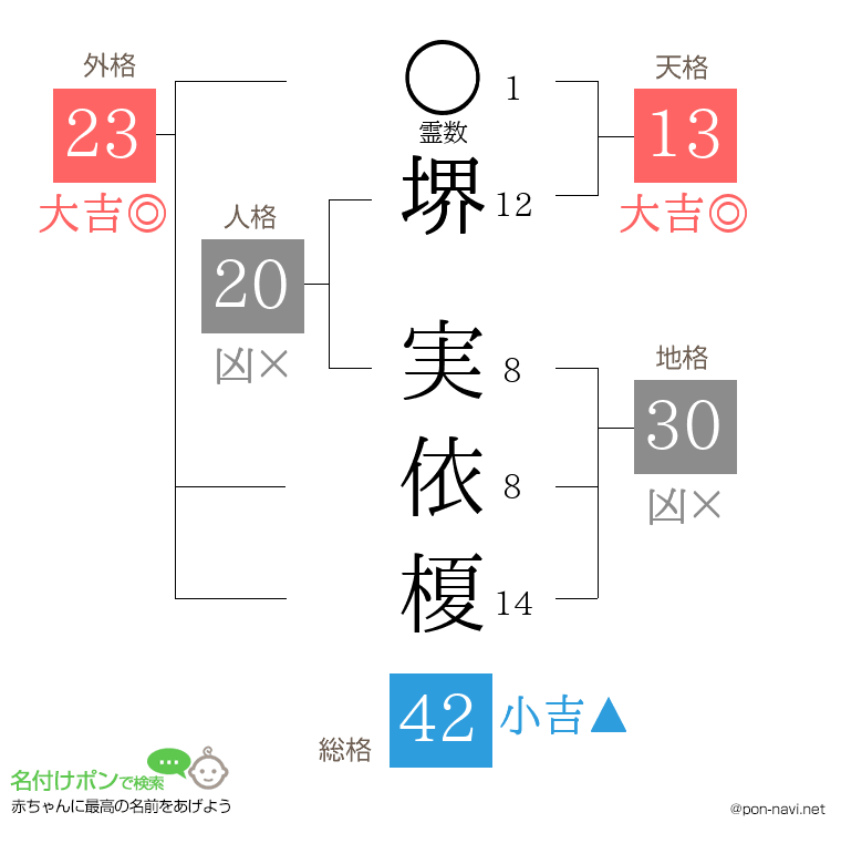 堺 実依榎さんの姓名判断結果