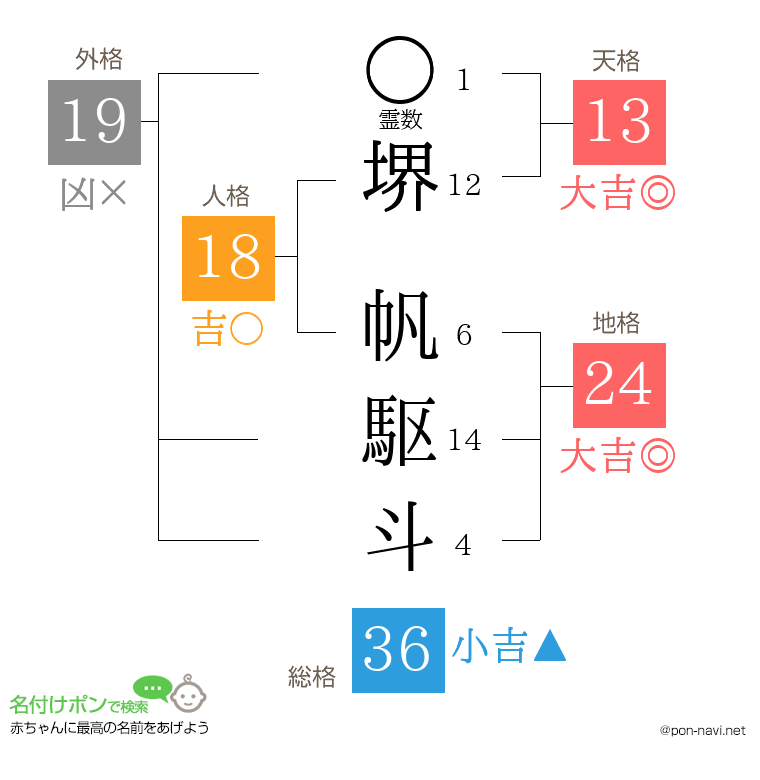 堺 帆駆斗さんの姓名判断結果