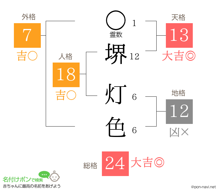 堺 灯色さんの姓名判断結果