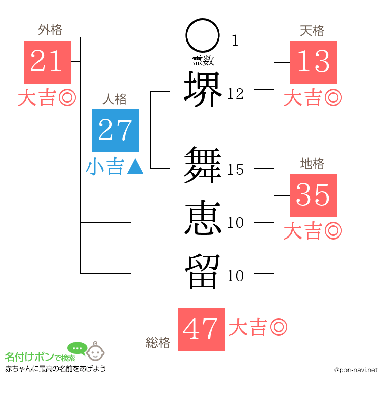 堺 舞恵留さんの姓名判断結果