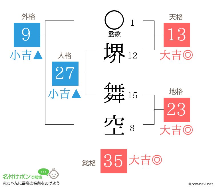堺 舞空さんの姓名判断結果