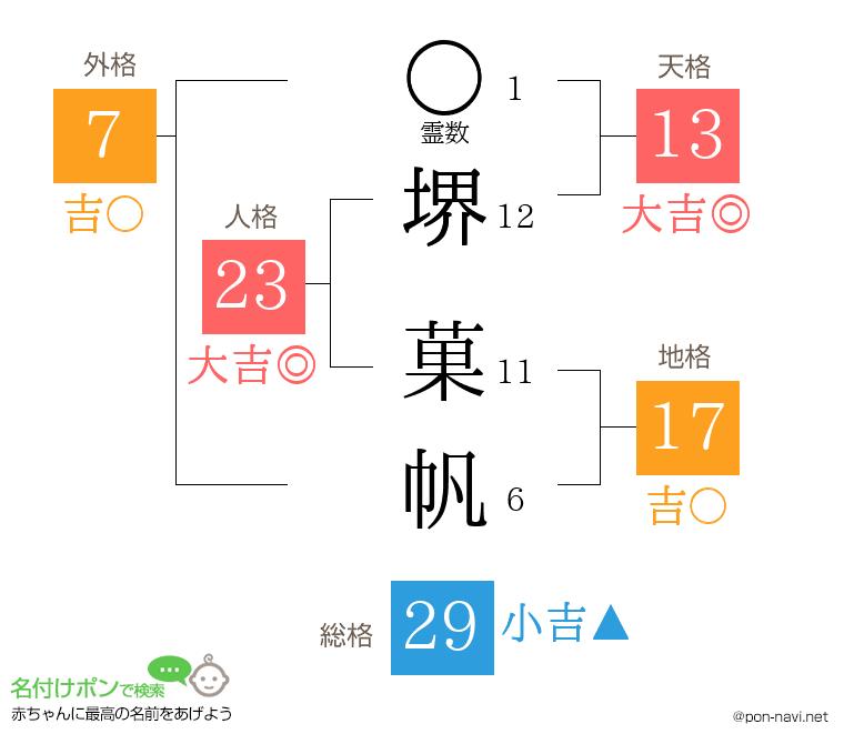 堺 菓帆さんの姓名判断結果