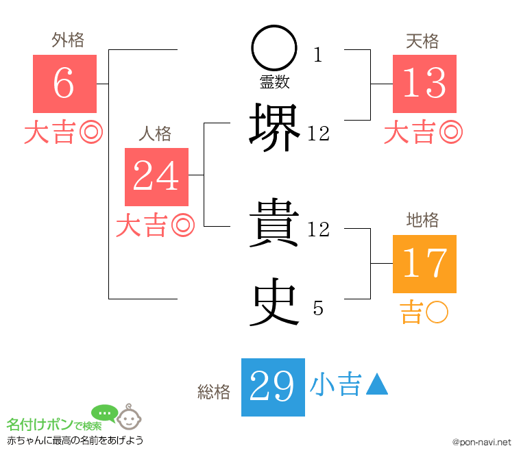 堺 貴史さんの姓名判断結果