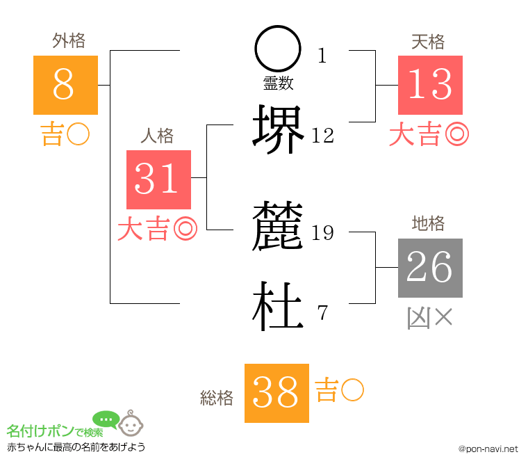 堺 麓杜さんの姓名判断結果