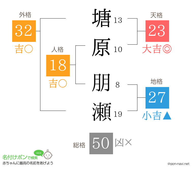 塘原 朋瀬さんの姓名判断結果
