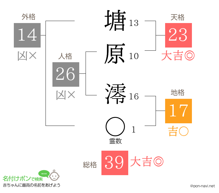 塘原 澪さんの姓名判断結果