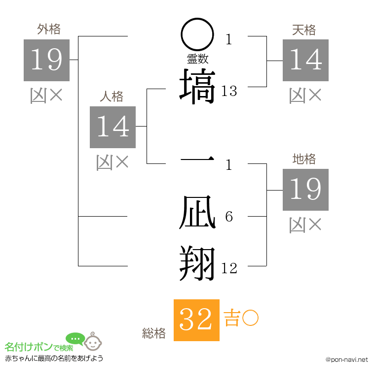塙 一凪翔さんの姓名判断結果